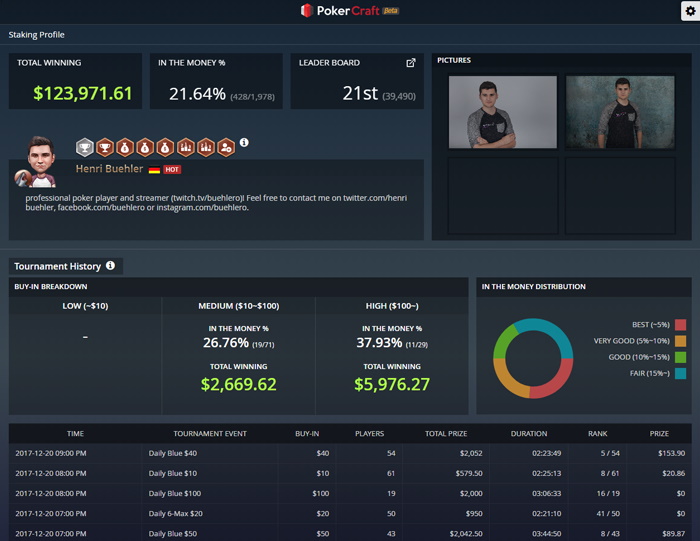 staking profile ggpoker staking profile ggpoker